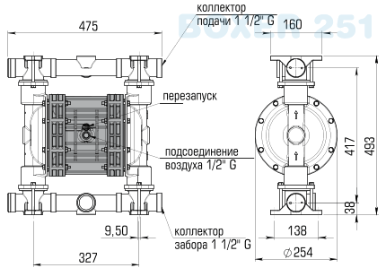 График BOXER 251