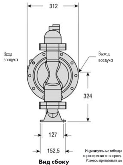 Фото Мембранные насосы DMP 1 1/2” до 360 л/мин (металл)  - 1