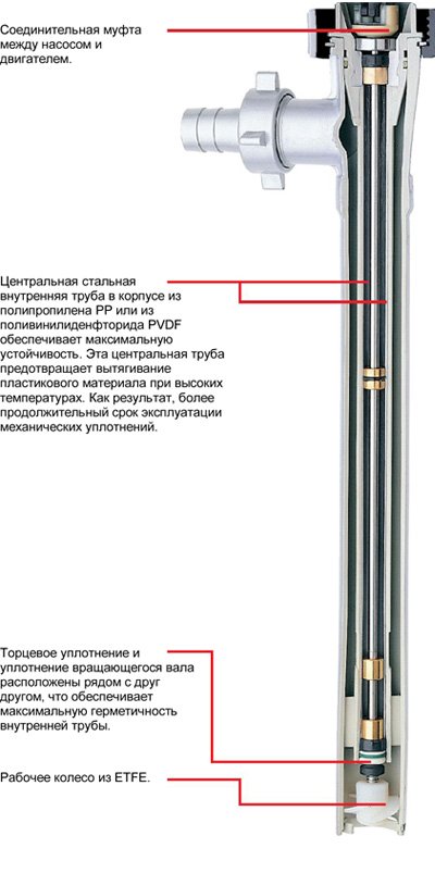 Фото F 430 PVDF - 1
