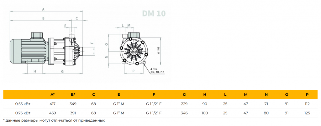 График DM 10