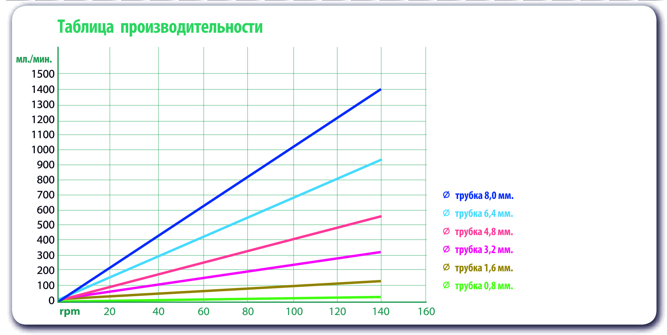 График Перистальтические насосы Boyser серии DS-M