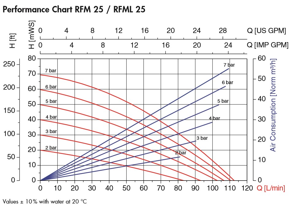 График RFM/RFML 25