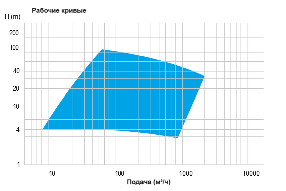 Фото Насосы Ahlstar NPP/T - 1