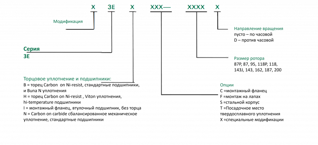 маркировка-imo-3E.png