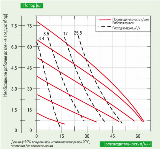 Мембранные насосы DMP 1/2” до 65 л/мин (металл).jpg