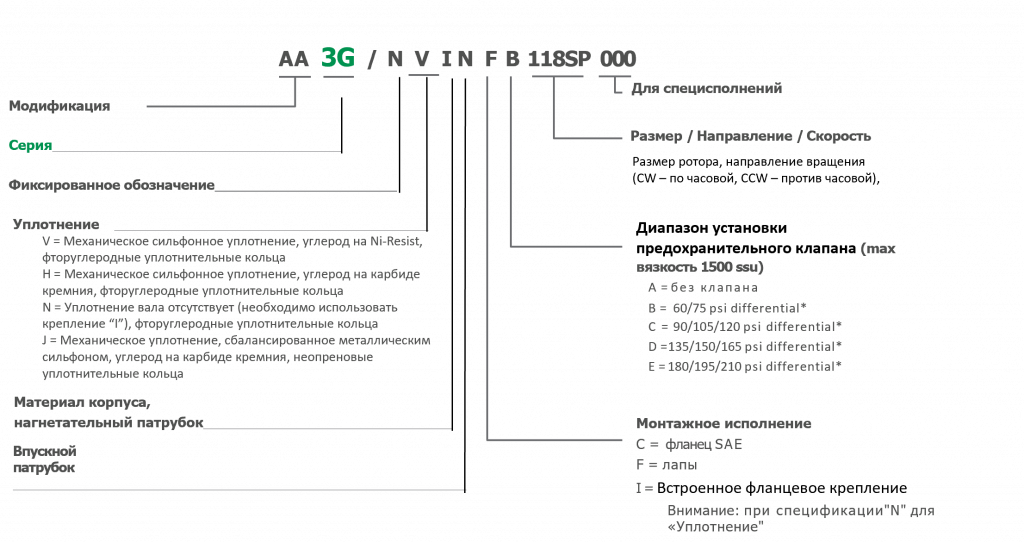 маркировка-imo-3G.png