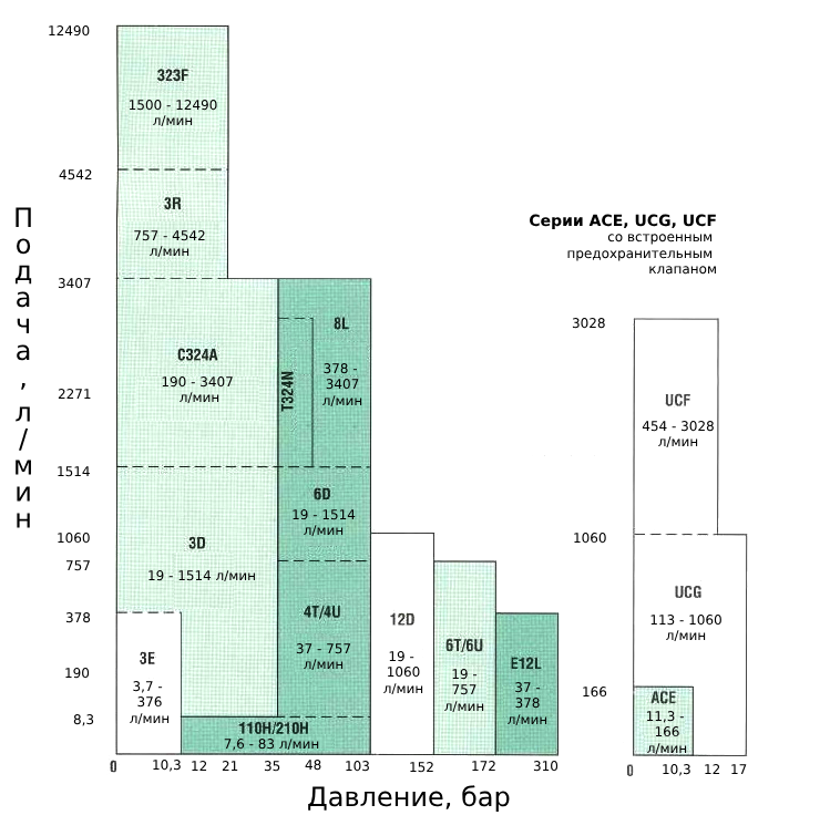 imo-pumps-selection.png