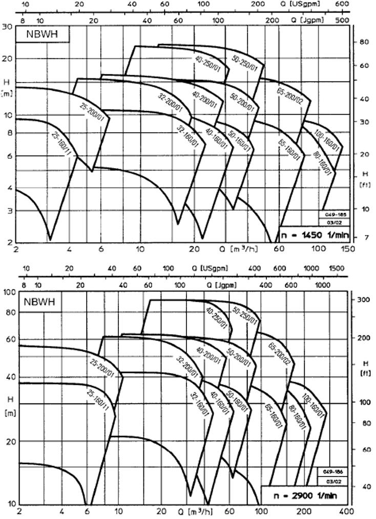 nbwh_curve.png