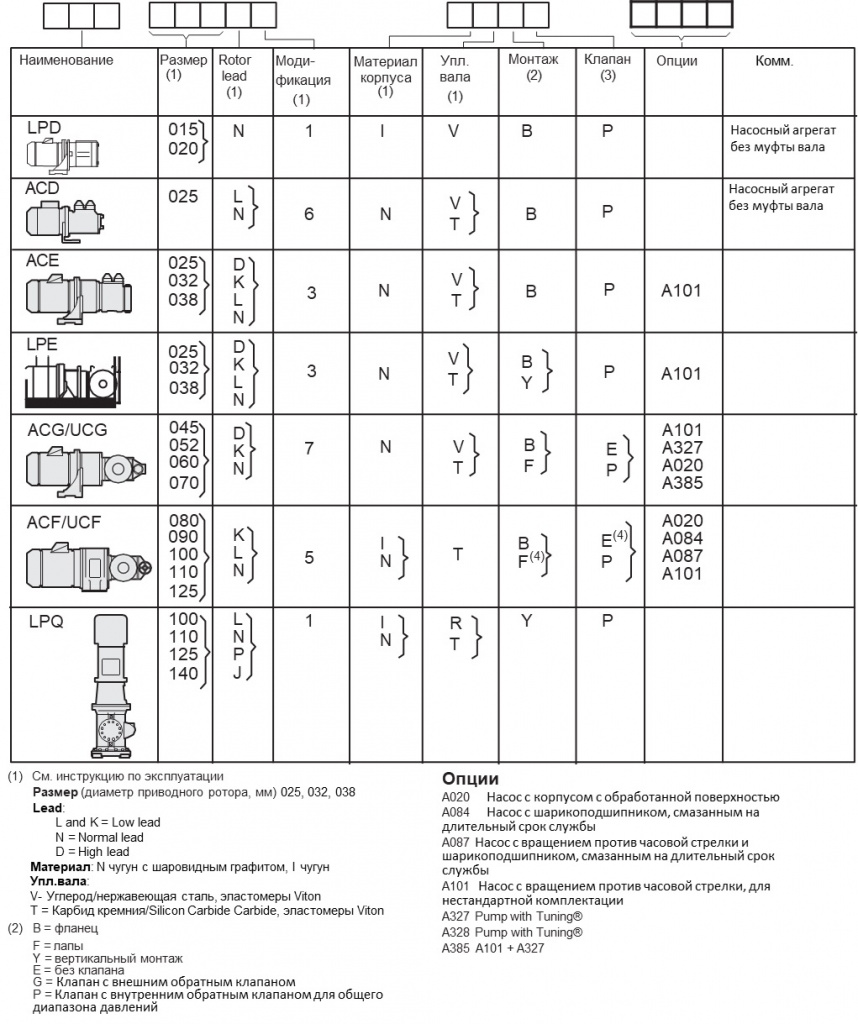 марктровка-насоса-IMO-LPD, ACD, ACE, LPE, ACGUCG, ACFUCF, LPQ.jpg