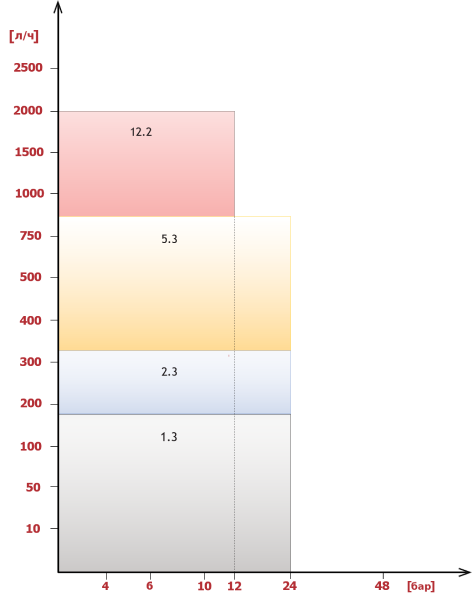 allweiler-aeb-de.png allweiler aeb-de одновинтовой дозирующий насос